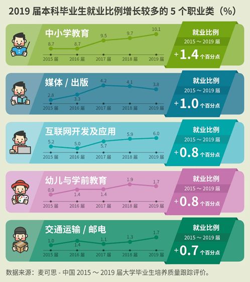 高考落幕，教育科技視角解讀今年報(bào)考新趨勢(shì)
